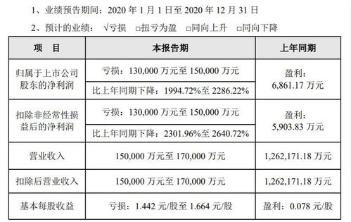 評級展望負面，眾信旅游營收降幅預計超85%，新老業務前景未明