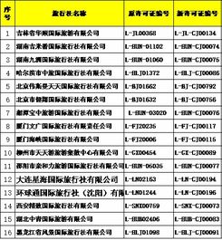 國家旅游局批準74家新增旅行社經營出境游業務，推動旅游市場多元化發展
